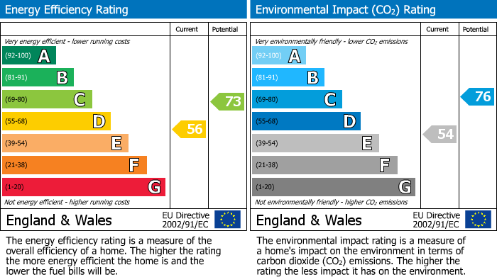 EPC Graph for Worcester Terrace, Bristol