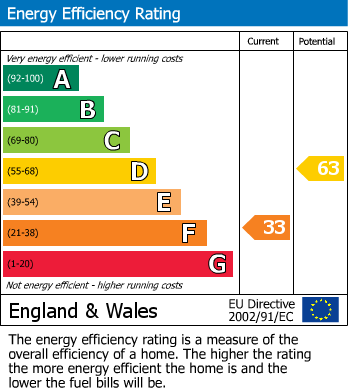 EPC Graph for Cadbury Camp Lane, Clapton In Gordano, Bristol