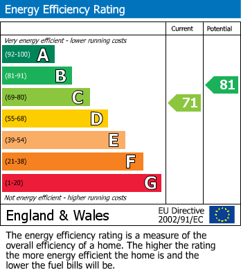 EPC Graph for Rose Terrace, Gordon Road, Clifton, Bristol, BS8