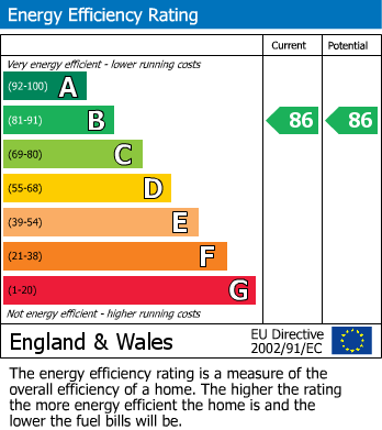 EPC Graph for Millennium Promenade, Harbourside, Bristol, BS1