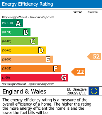 EPC Graph for Home Farm Road, Abbots Leigh, Bristol, BS8