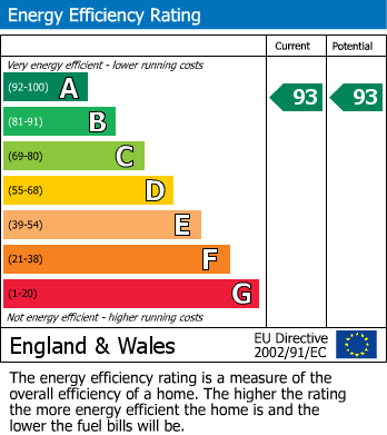 EPC Graph for Bowden Way, Failand, Bristol, BS8