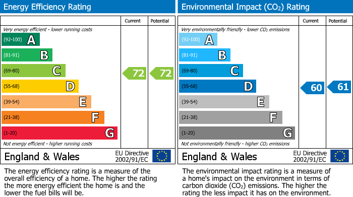 EPC Graph for Harris Lane, Abbots Leigh, Bristol, BS8