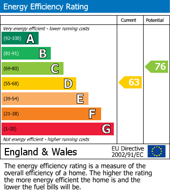 EPC Graph for Downleaze, Stoke Bishop, Bristol, BS9