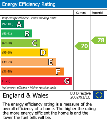 EPC Graph for Frederick Place, Clifton, Bristol, BS8