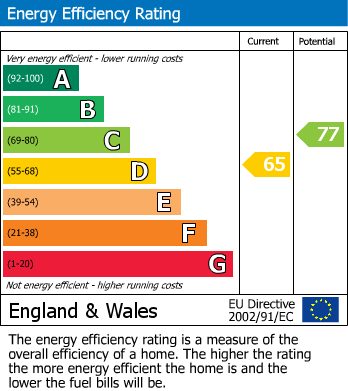 EPC Graph for The Paragon, Clifton, Bristol, BS8
