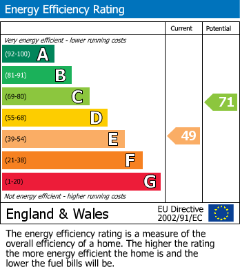 EPC Graph for Clifton Park, Clifton, Bristol, BS8